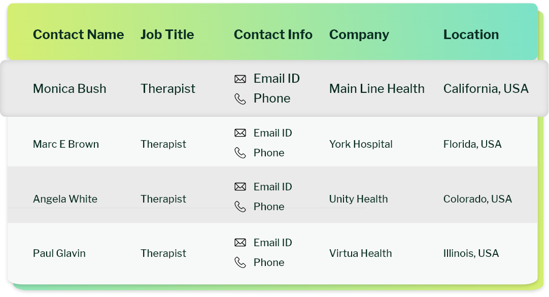 Sample data of Therapist database