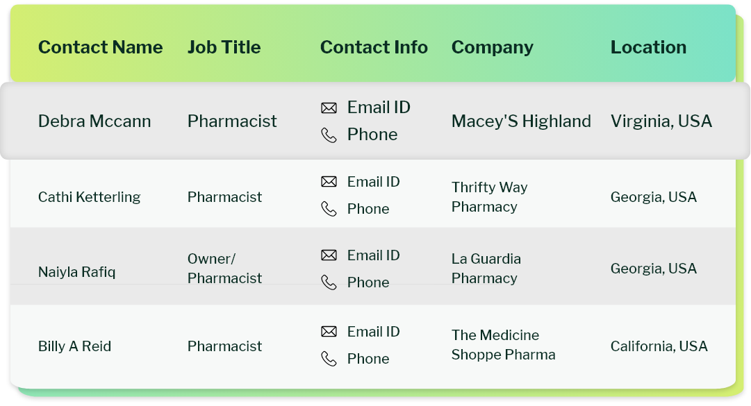 Sample data of our pharmaceutical email list