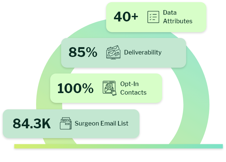 Surgeons Email List