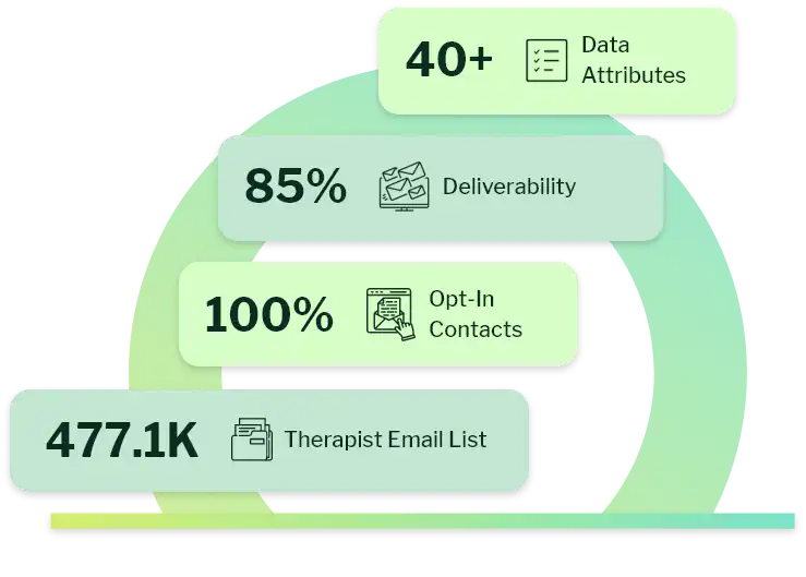 Therapist Email List