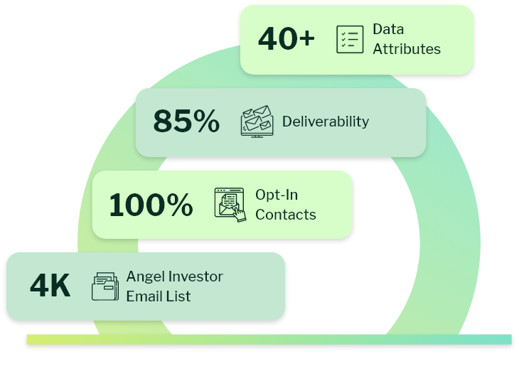 What is Angel Investors Email List
