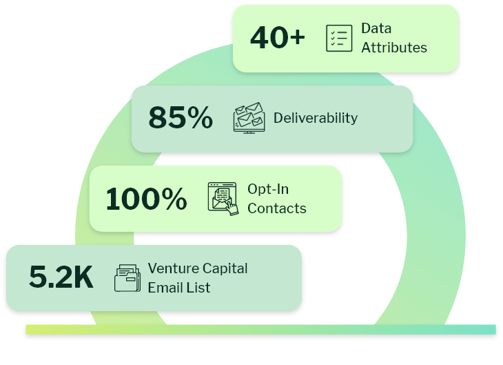 What is Venture Capital Email List