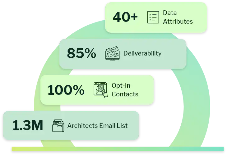 What is the Architects Email List