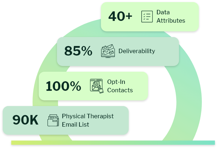 What is the Physical Therapist Email List