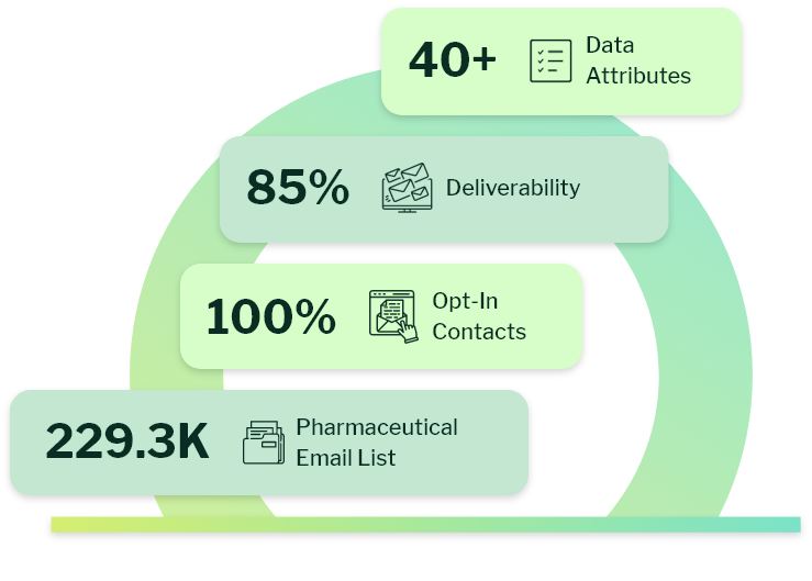 pharmaceutical industry email list