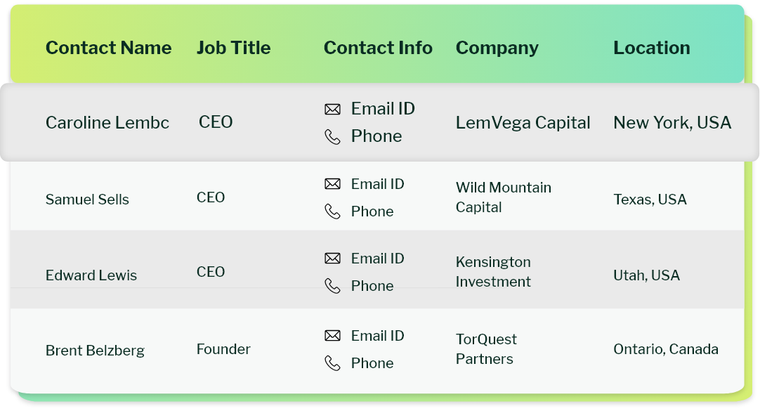 sample data of venture capital firms list