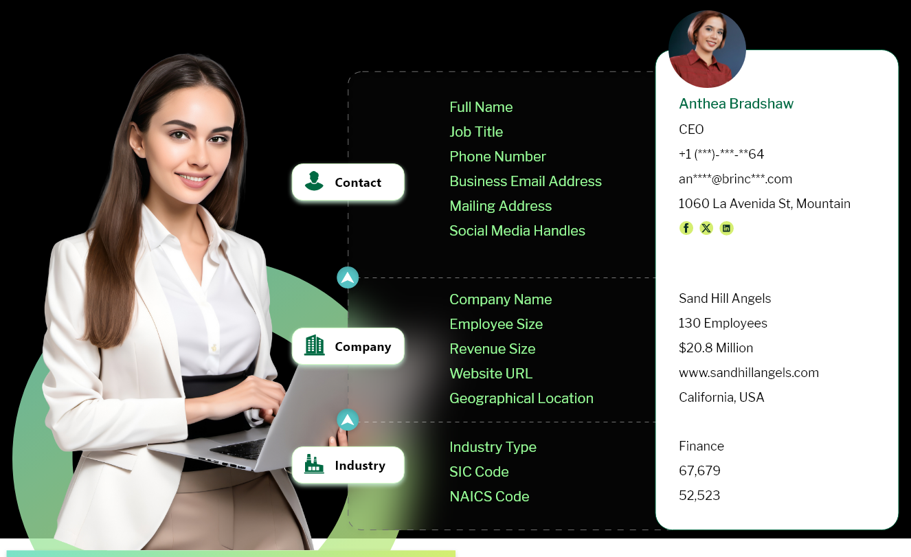 what is included in the private equity contact list