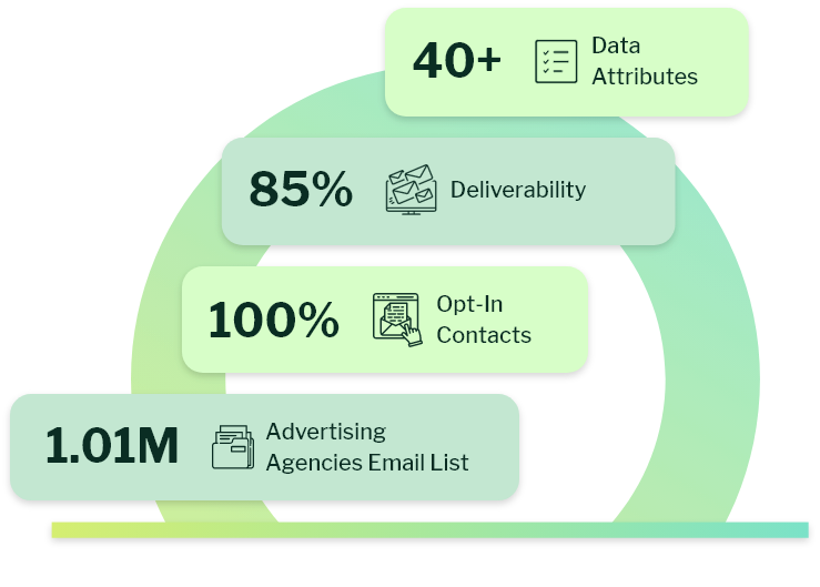 Target Leading Ad Firm Executives With Advertising Agency Contact List
