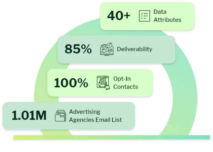 Target Leading Ad Firm Executives With Advertising Agency Contact List