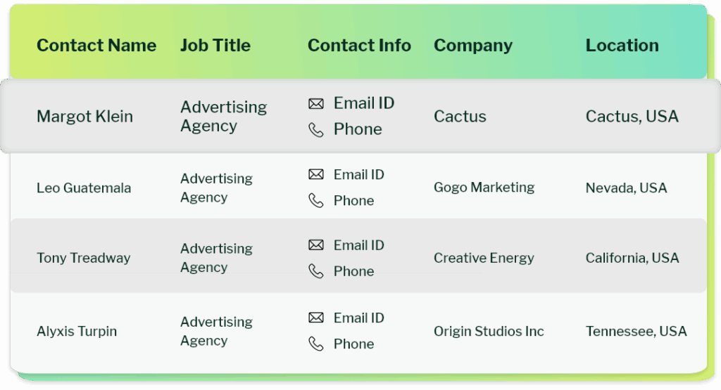 Request a Free Sample of Advertising Marketing Agencies Email List