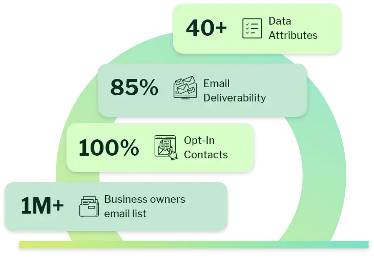 What is Business owners email list