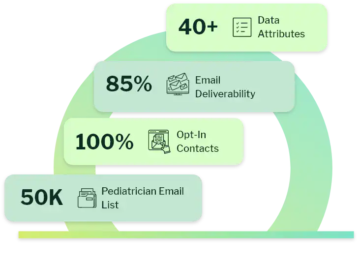 What is Pediatrician email list