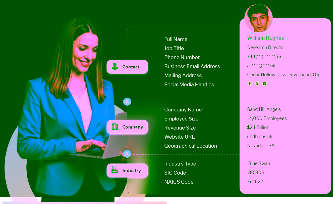 What is included in Family Office database