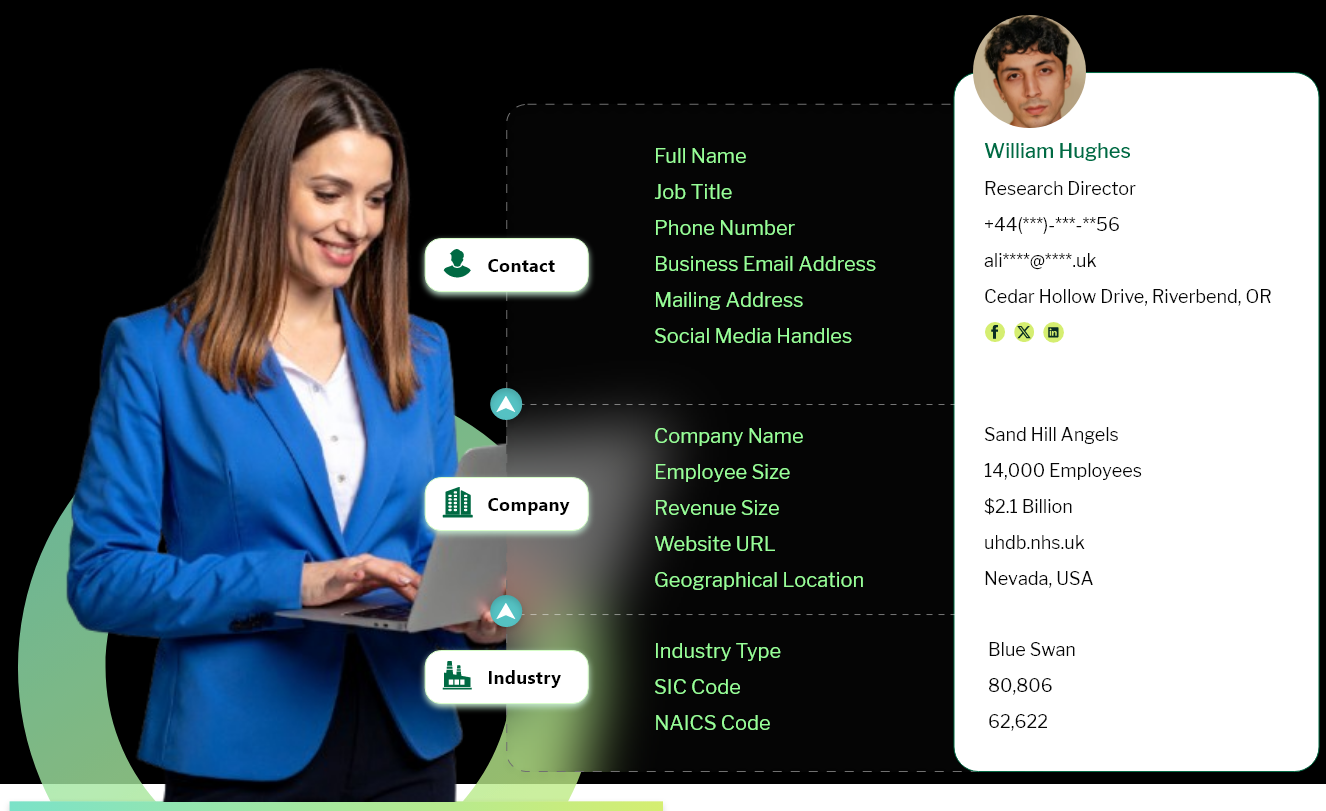 What is included in Family Office database