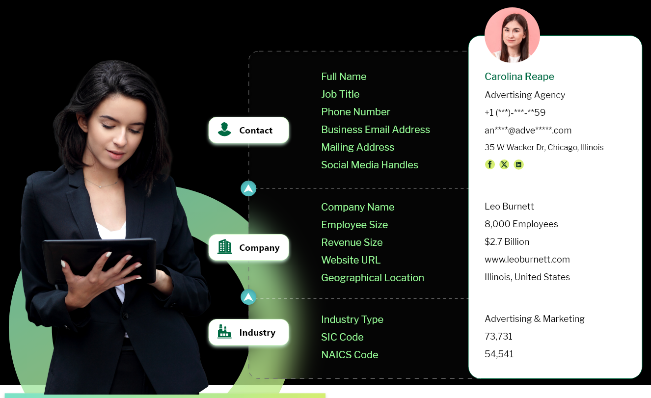 What’s Included in Our Advertising Marketing Agencies Email List