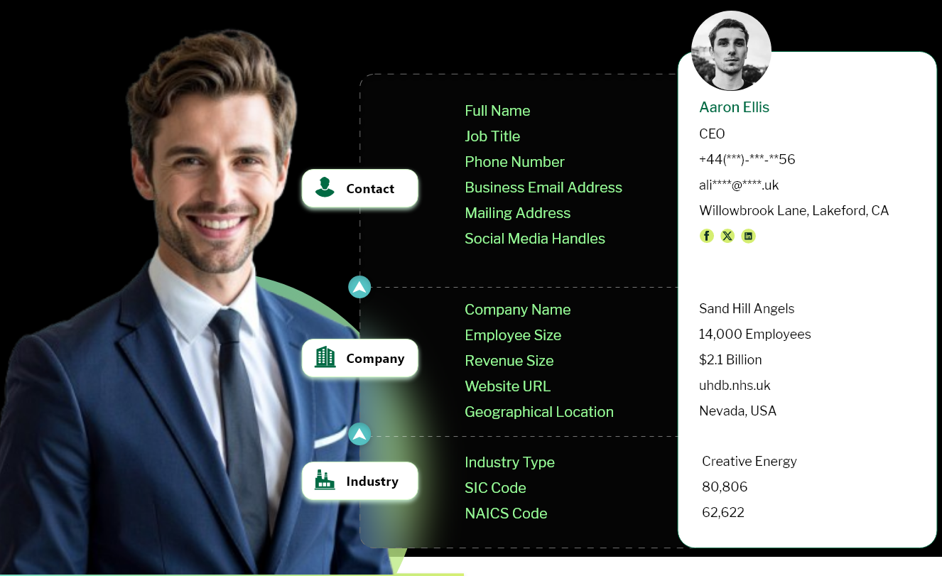 get free sample List of business owners