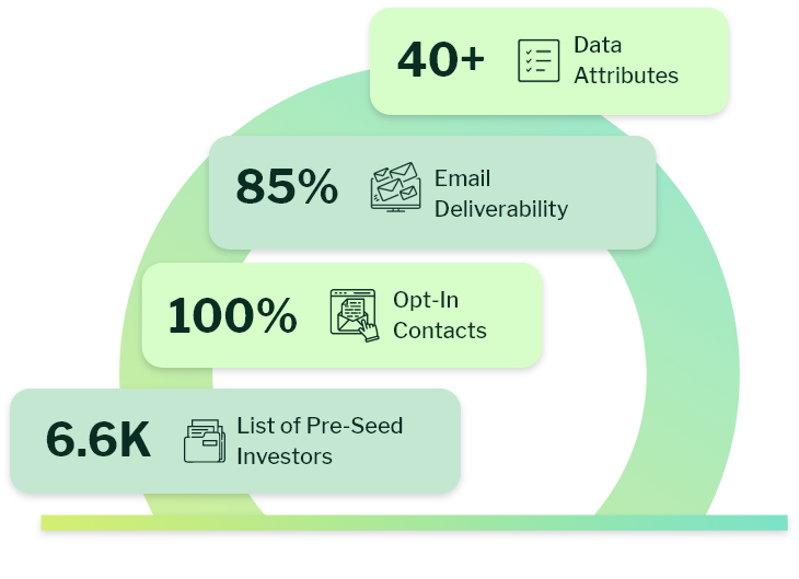 list of pre-seed investors