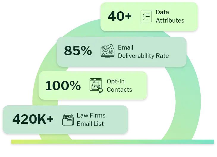 what is Law firms email list