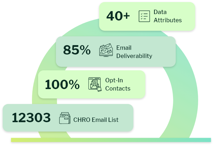 What is CHRO email list