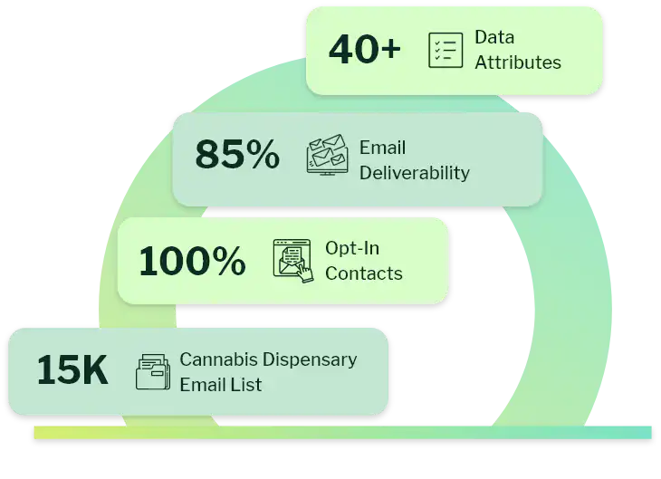 What is Cannabis Dispensary Email List