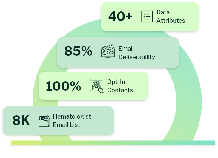 What is Hematologist Email List