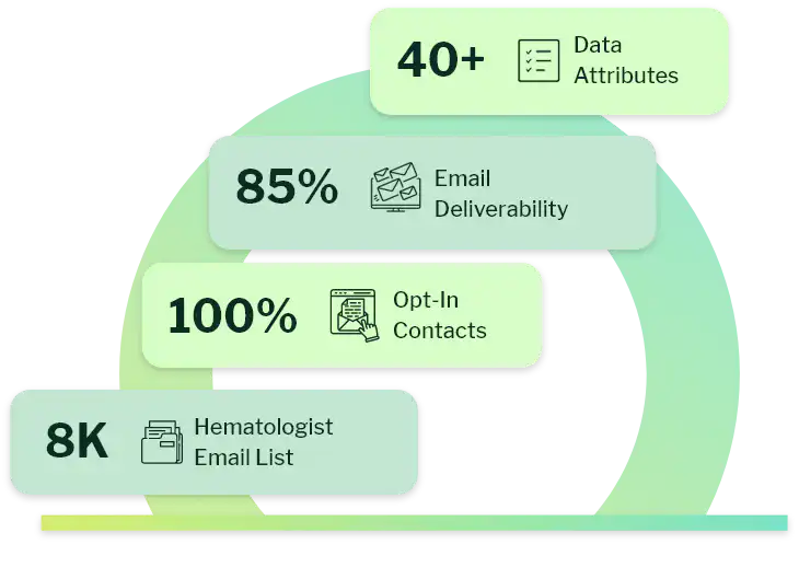 What is Hematologist Email List
