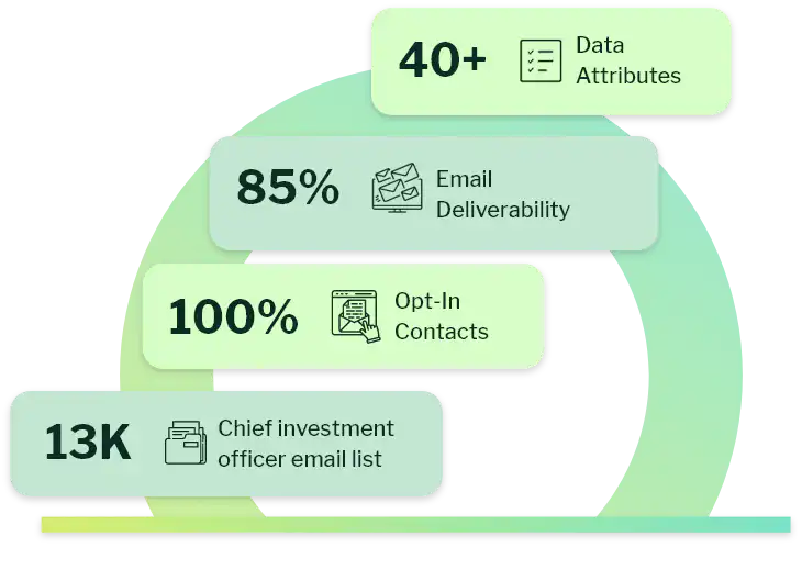 what is Chief Investment Officer Email List