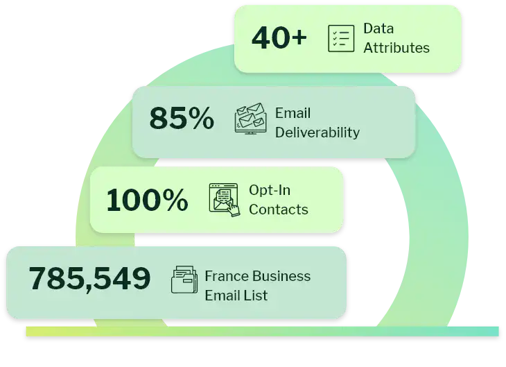 Features of France Business Email List