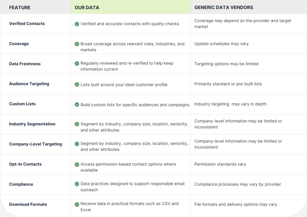 eSalesClub B2B data and email list provider